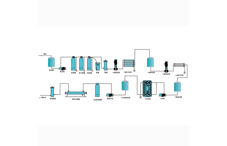 “力珂”System中央综合型系列超纯水系统
